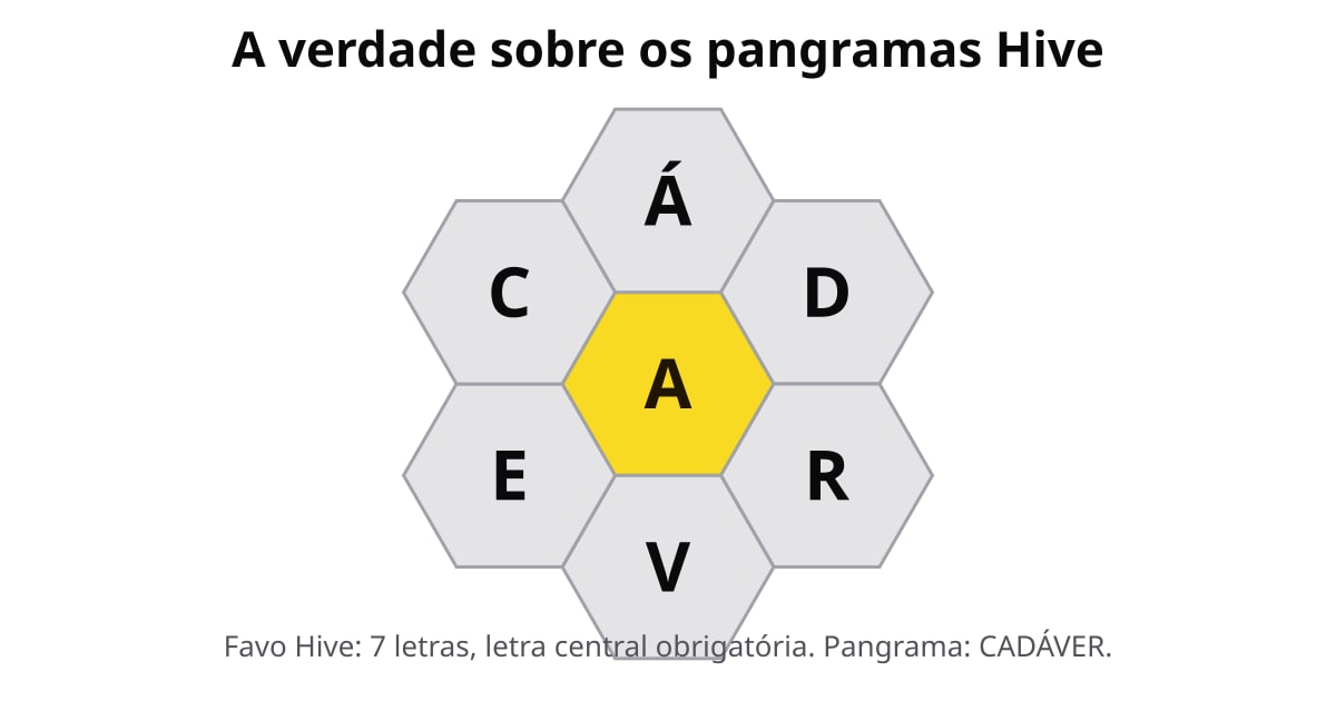 Colmeia de Hive com a letra central obrigatória A e as letras externas Á, D, R, V, E, C formando o pangrama CADÁVER.