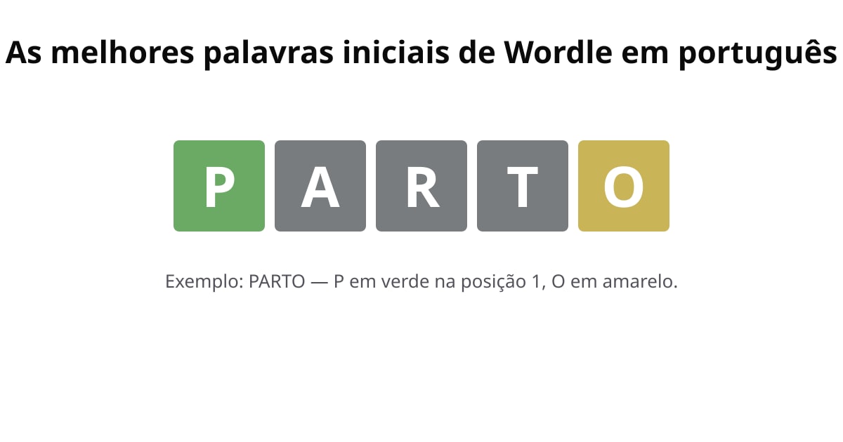 Exemplo de Wordle com a palavra inicial PARTO: P verde, A cinza, R cinza, T cinza, O amarelo.